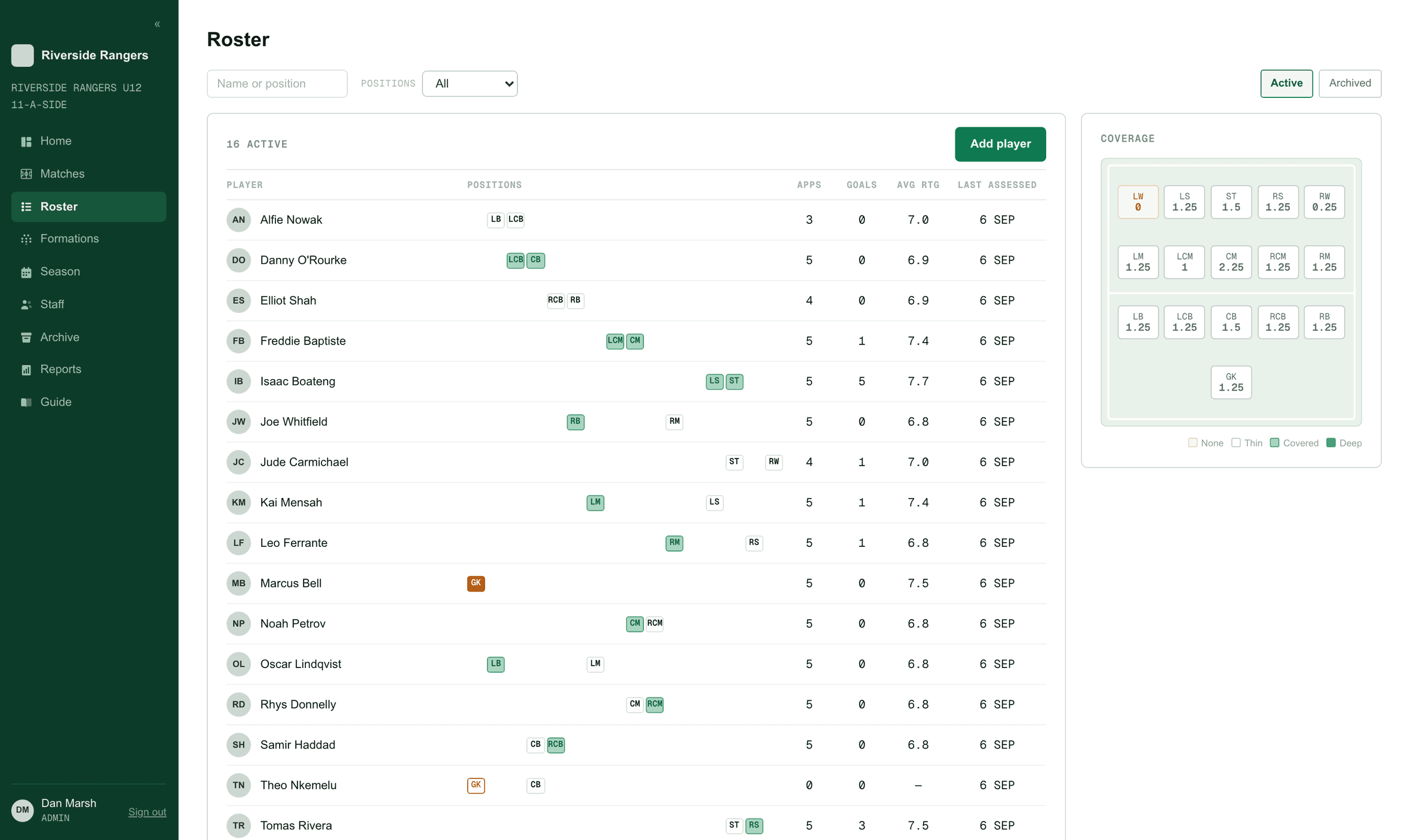 TeamMetriq player roster showing each player's positions, appearances, goals, average match rating and a grid of which positions the team covers
